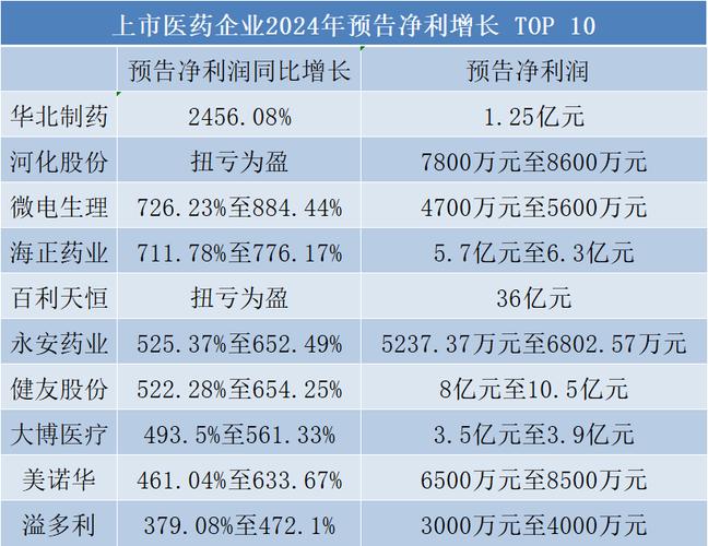 重药控股：一季度归母净利润1.25亿元，同比增长21.63%