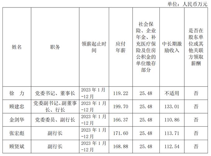 上海银行人事更迭：“老将”顾建忠回归，董事长金煜身退