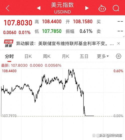 美股早盘升势强劲 关税对峙出现缓和迹象