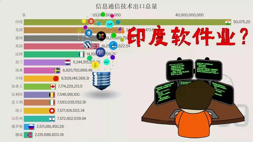 印度信息技术公司Coforge因成本上升致利润未达预期