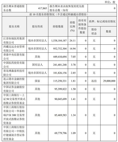 恒瑞医药通过港交所上市聆讯,最快或将于5月挂牌上市