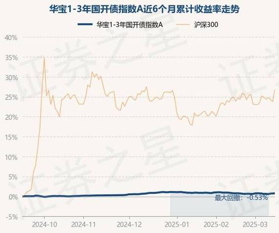 华宝基金市场热评:政策利好下的中国股市投资机遇
